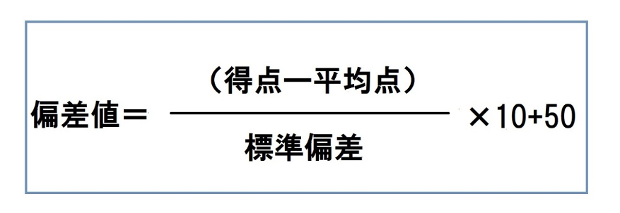 中学受験の基礎知識vol 5 偏差値とは何か スタディ中学受験情報局 首都圏 中学受験情報の スタディ